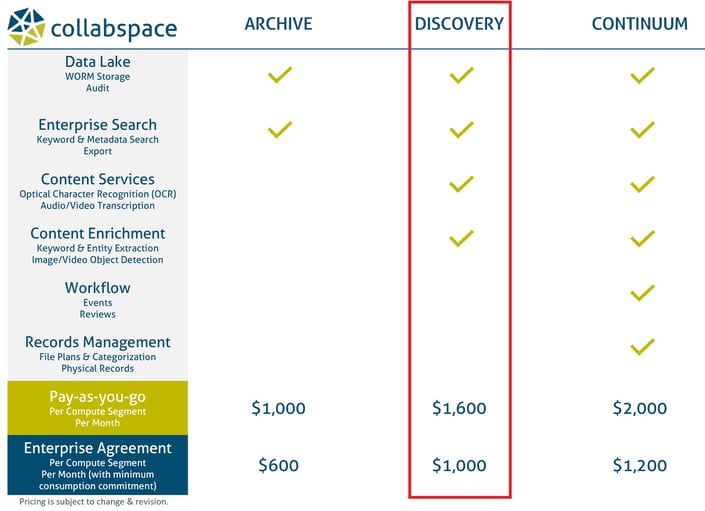 Collabspace-Pricing-Discovery-Highlight